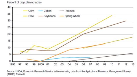 Yield maps in Precision Agriculture - Aspexit