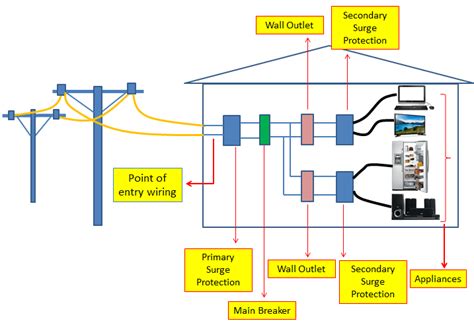 SURGE PROTECTION CIRCUIT PRINCIPLE AND DESIGN | ElectronicsBeliever