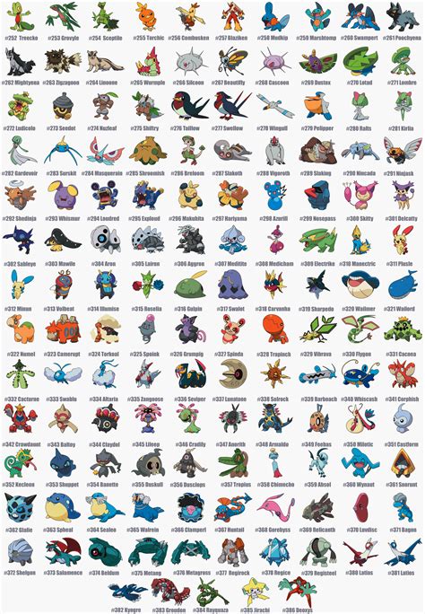 3 Gen Pokemon (Eng) in 2020 | Pokemon, Pokemon names, Pokemon alola | Pokemon names, Pokemon ...
