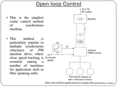 Speed Control of Synchronous Motor