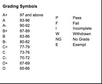 Opinion: Current Grading Policy Is A-OK – Maroon