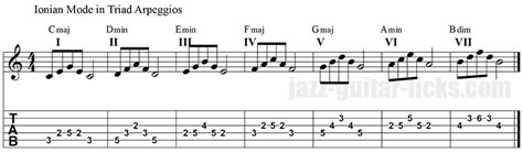 The Major Scale Aka Ionian Mode For Guitar