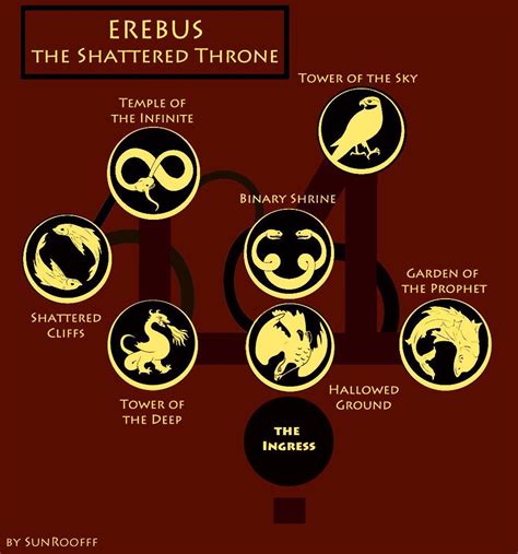 Destiny 2 Shattered Throne 1st Encounter Map