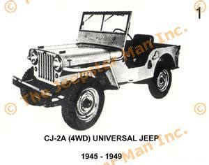 Jeep Gallery | Willys Jeep Parts Specialist | The Jeepster Man – The ...