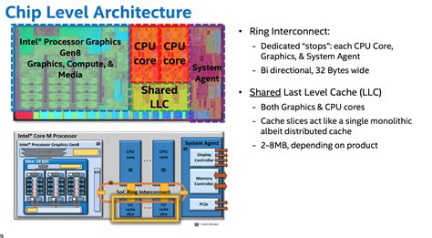 Intel-Boradwell-Chip-Level-Architecture - WCCFtech