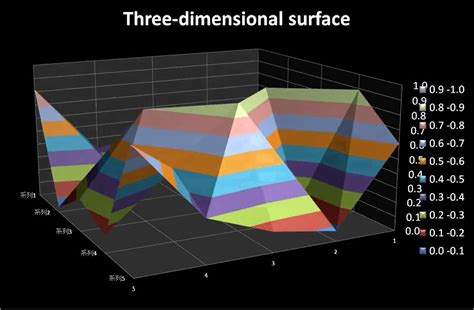 Excel three-dimensional surface chart - YouTube