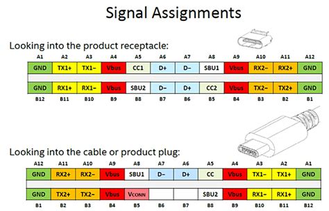 The working principle and technical analysis of USB Type-C