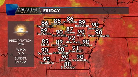 Arkansas Storm Team Forecast: Dry and hot weather continues… | KARK