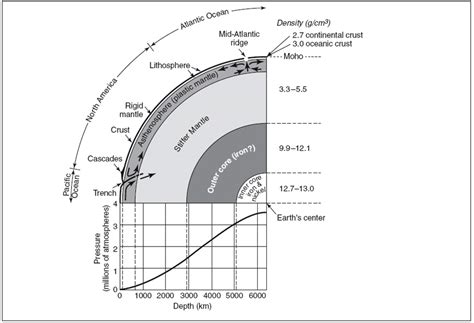 Studying the Earth’s Interior – Geology 101 for Lehman College (CUNY)