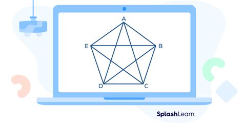 What is a Pentagon? Definition, Types, Properties, Examples