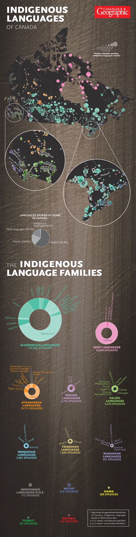 Linguistic Illustrations — Mapping Indigenous languages in Canada by ...