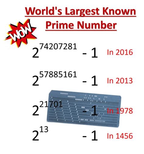 The World's Largest Known Prime Number | Mathnasium