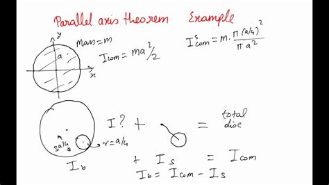 Parallel Axis Theorem Example - YouTube