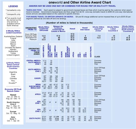 Ultimate Guide to Booking American Airline Awards: Part 5 – How to ...