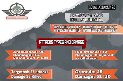 The Resistance Front (TRF) Releases 2021 Operations Report