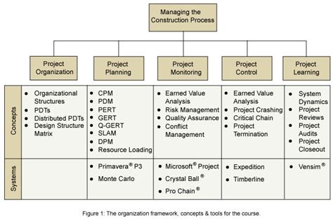 Syllabus | Project Management | Civil and Environmental Engineering ...