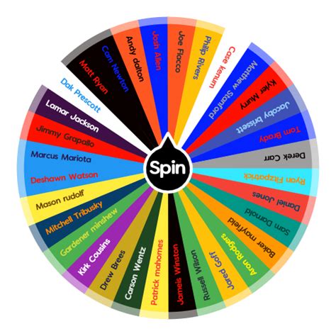 NFL starting QB | Spin the Wheel - Random Picker