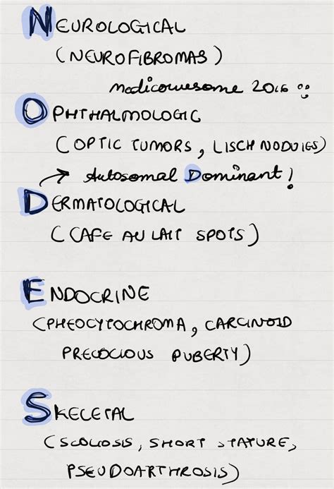 Medicowesome: Neurofibromatosis type 1 - Another mnemonic