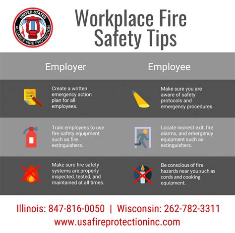 Workplace Fire Safety Tips - USAFP