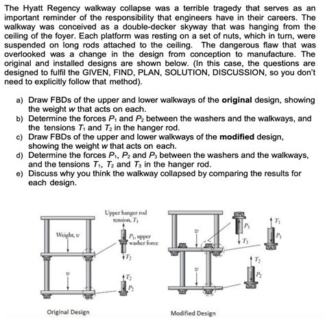 Solved The Hyatt Regency walkway collapse was a terrible | Chegg.com