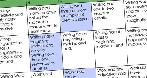 Elementary Rubric Template | Master Template