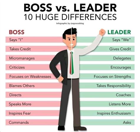 Boss vs Leader - 10 Huge Difference | Visit us for more detailed ...