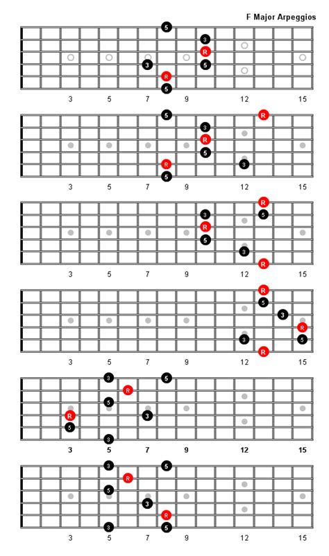 F Major Arpeggio Patterns and Fretboard Diagrams For Guitar