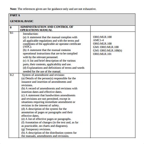 Standard Operations Manual Template