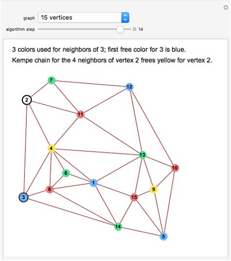 Coloring Number Of Planar Graphs : Applied Combinatorics 4th Ed Alan Tucker Ppt Download ...