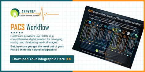 Understanding RIS/EMR and PACS Integration - Aspyra