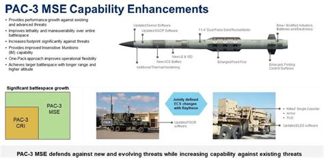 Lockheed Martin integrates Patriot PAC-3 MSE missile into Mk 41 ...