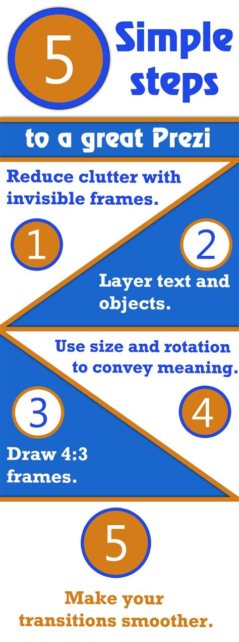 Infographic from @barbara0524 l that summarizes the five steps to a great Prezi detailed on the ...