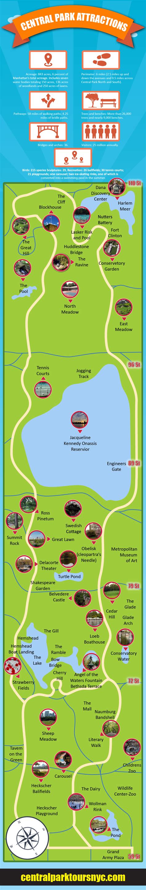 Central Park Attractions Map