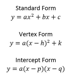 how to write an equation in standard form using integers - Carmelina Bruno