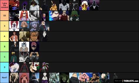 Boku No Hero Academia villains Tier List - TierLists.com