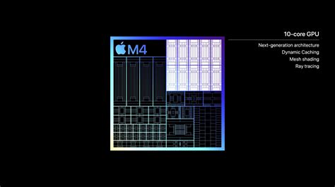 M4 vs M3 and M2: Apple Silicon comparability - uncommunication