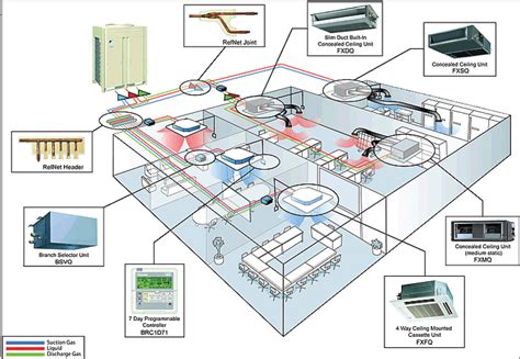 list and describe the major phases of system installation hvac ...