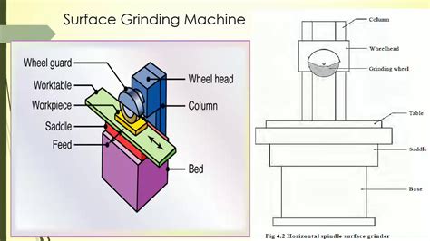 Key Diagram Of Surface Grinding Machine For Frictional Hardening ...