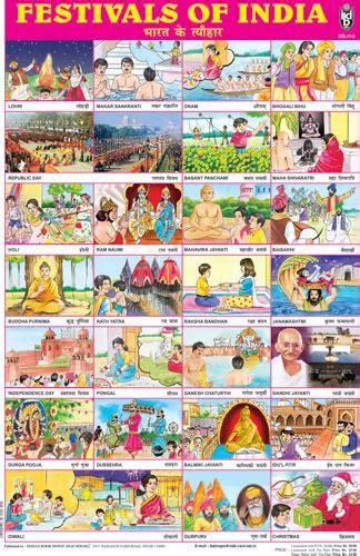 Festivals Of India Chart at Rs 16 /piece | Teaching Charts | ID: 9379409388