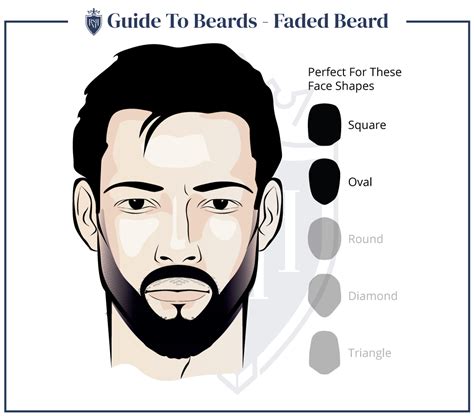 10 Facial Hair Styles EVERY Man Should Know - 2024 Guide