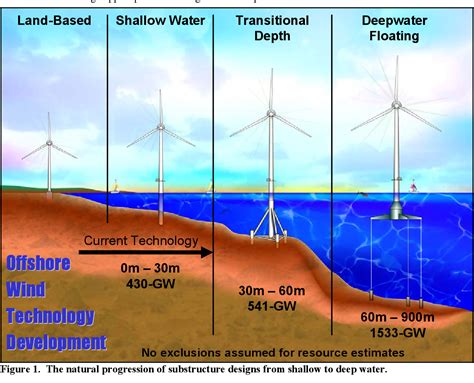 Offshore Wind Turbine Diagram