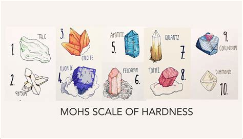 GeoLog | Friedrich Mohs and the mineral scale of hardness