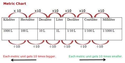 Liter Measurement Table