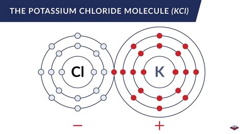 Chloride Spotlight: What is Potassium Chloride?