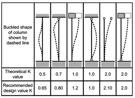 How Composite Materials support Buckling? - Composite Materials Hub