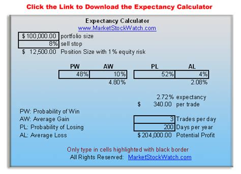 What is Expectancy?