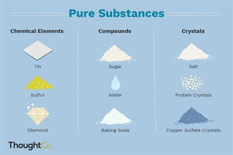 Get Examples of Pure Substances | Enseñanza de química, Químicas, Sustancias químicas