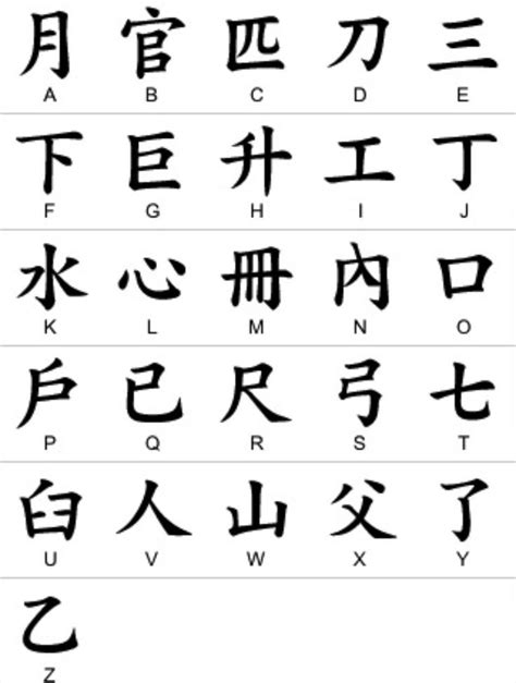 Abecedario Chino - Info En Taringa! | Chinese alphabet, Sign language words, Chinese letters