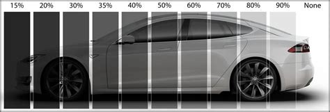 Window Tinting Newcastle | Nova Pitstop