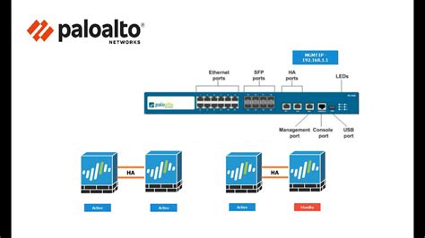 1. How to configure Palo Alto firewall Management Interface IP address in GUI and CLI - YouTube